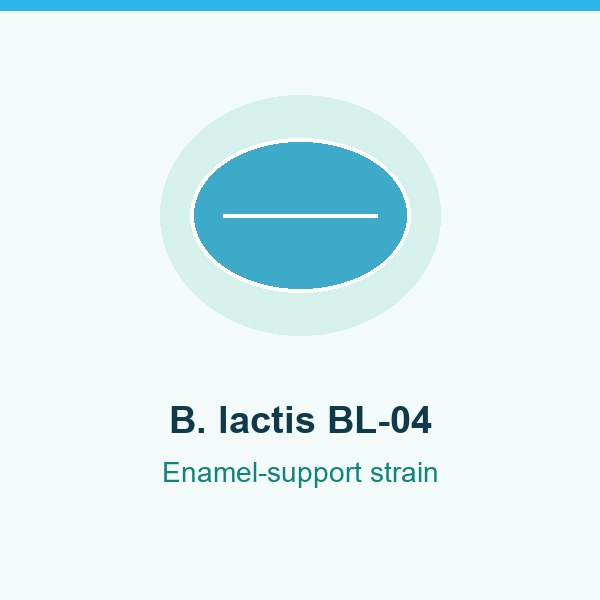 Bifidobacterium lactis BL-04 in DentaVive