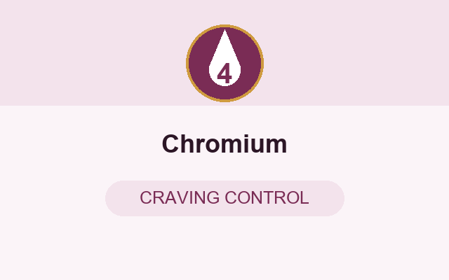 Chromium in HormoVance