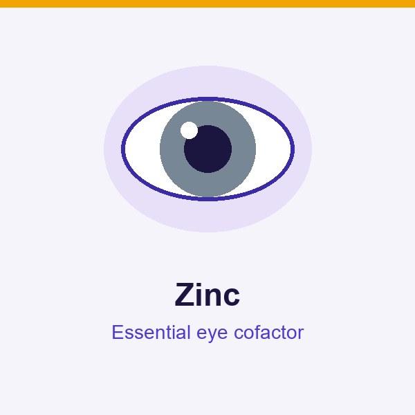 Zinc for Visivra eye health